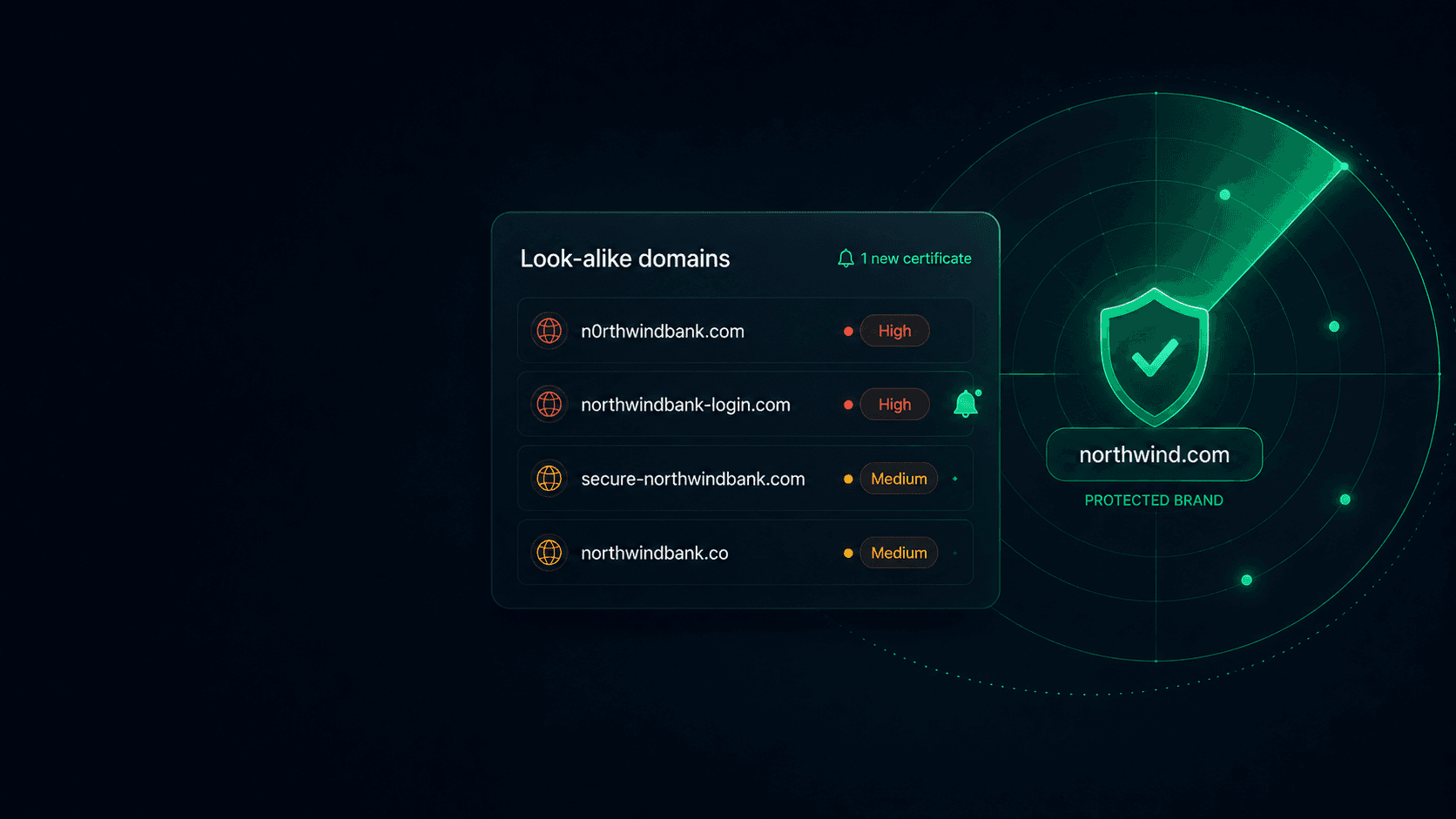 Brand monitoring catches look-alike domains targeting your brand