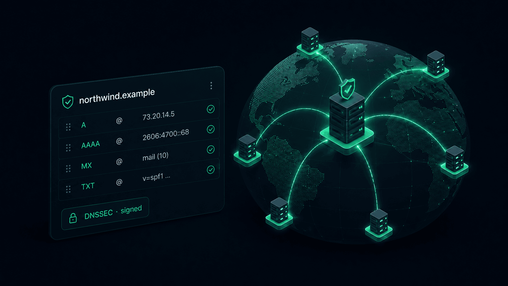 Managed authoritative DNS on a global anycast network with DNSSEC