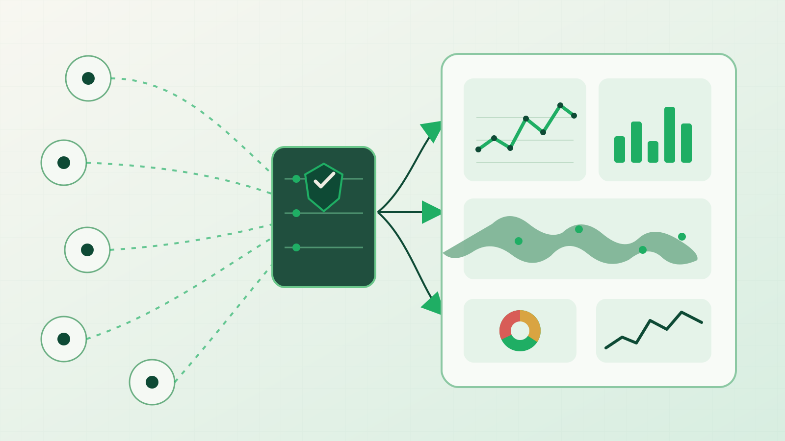 Authoritative DNS query analytics flow from global sources to a DNS security analytics dashboard